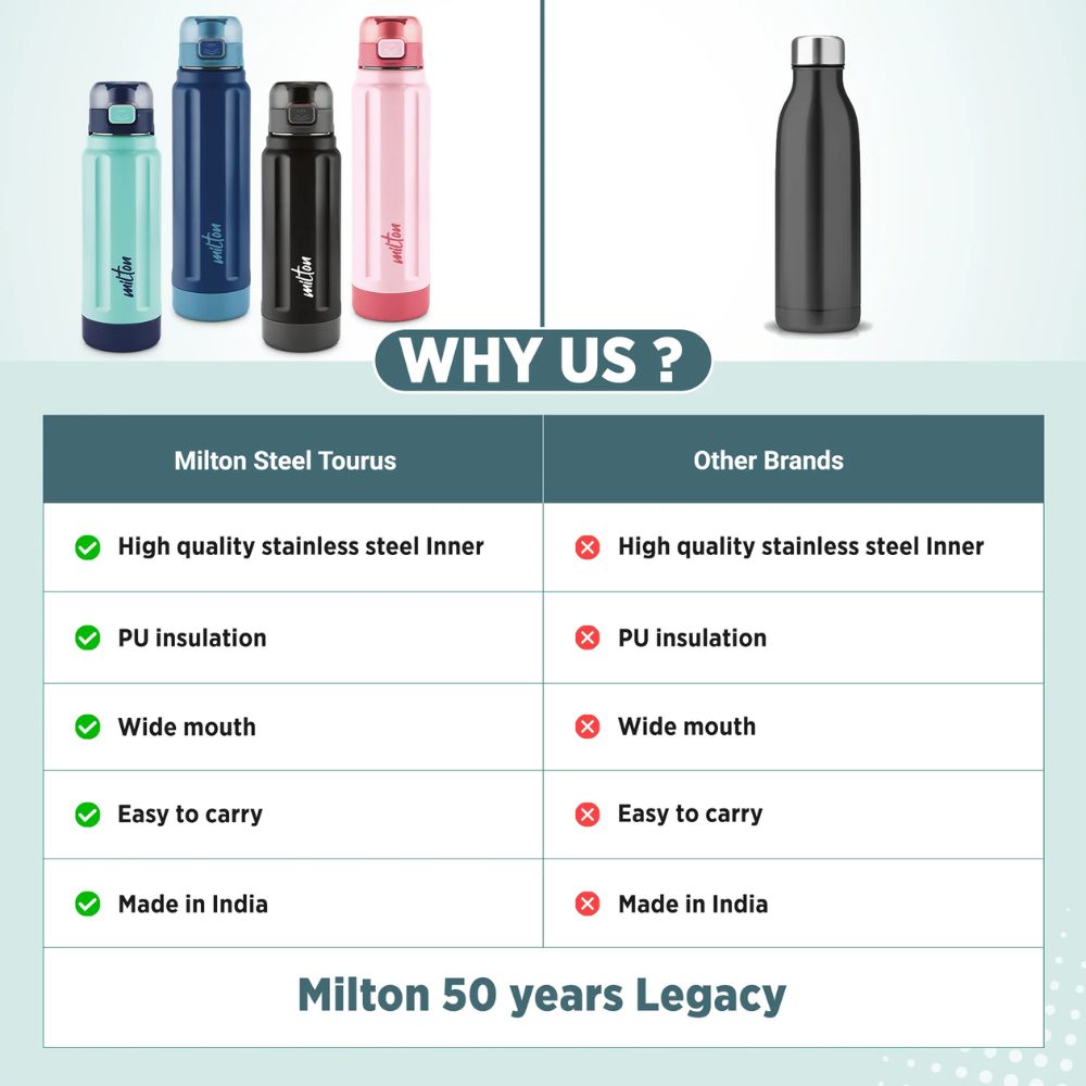Milton Taurus Insulated Water Bottle | 1 Pc