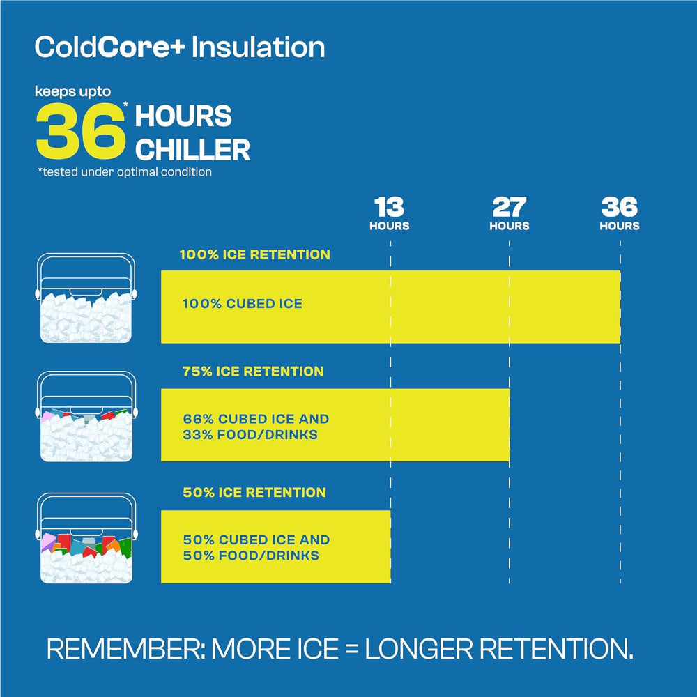 Pinnacle Passion 8 Liter Chiller Ice Box | Fits 12 Cans | Holds Ice Upto 36 Hrs