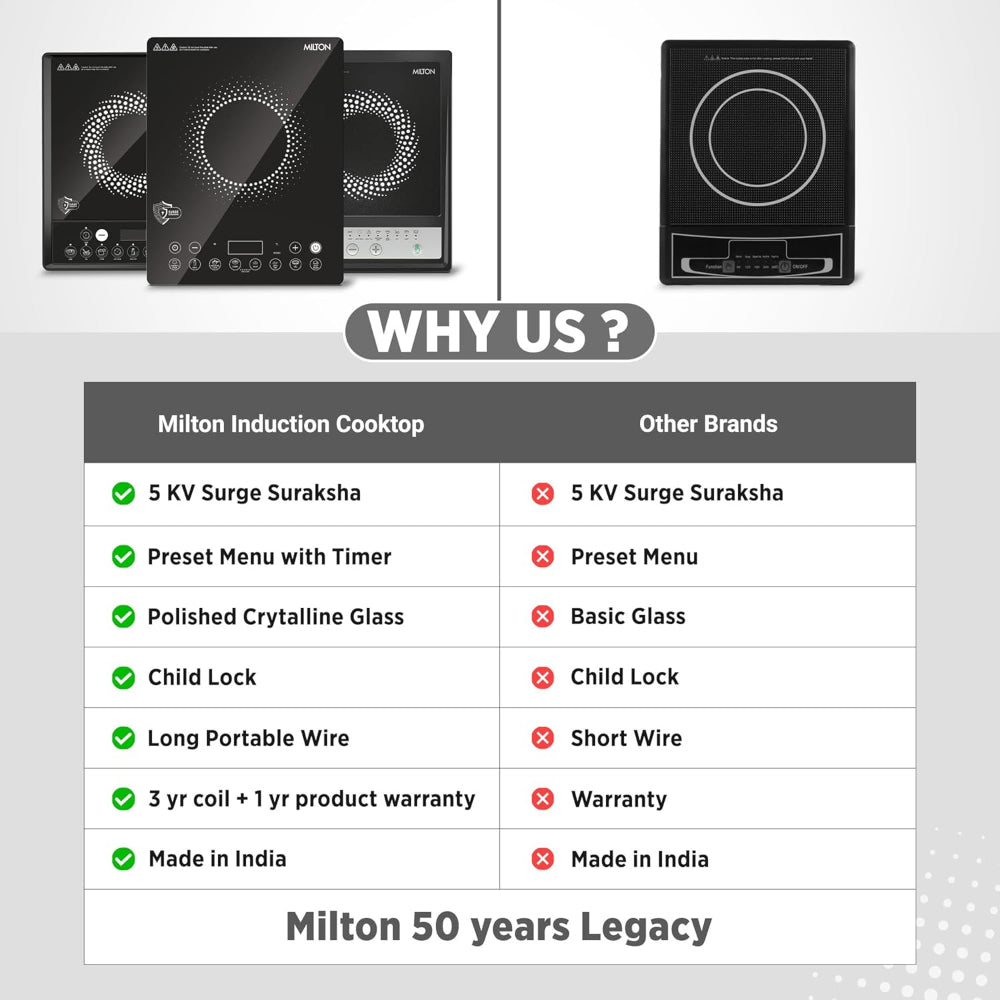Milton Elio Elite 21.0 2100 Watts Slim Portable Induction Cooktop | 5KV Surge Protection | Black
