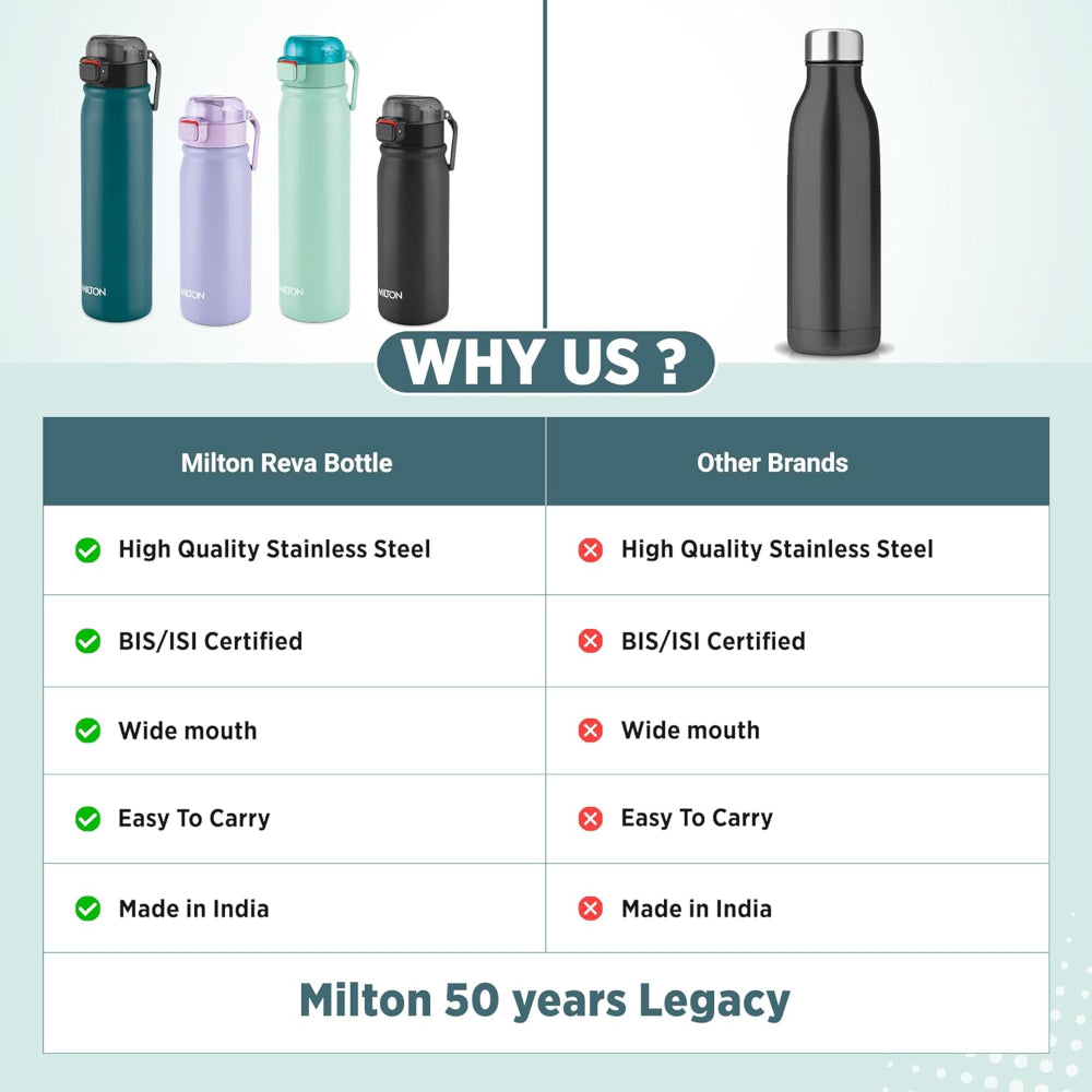 Milton Reva Stainless Steel Water Bottle with Twin Lid | Sip or Gulp | 1 Pc